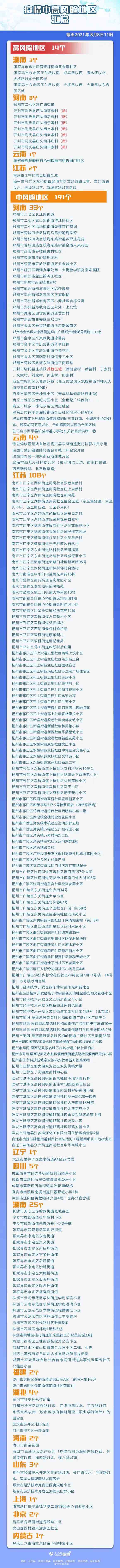 截至8月8日11時(shí)疫情中高風(fēng)險地區匯總