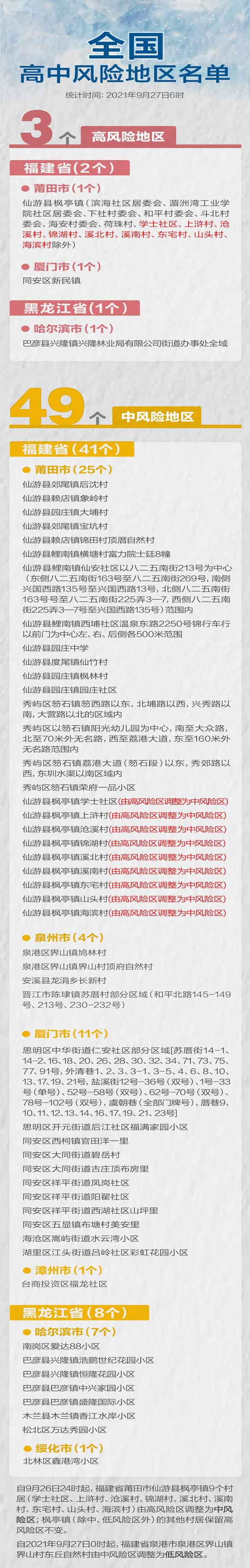 截止至2021年9月27日全國高中風(fēng)險地區清單