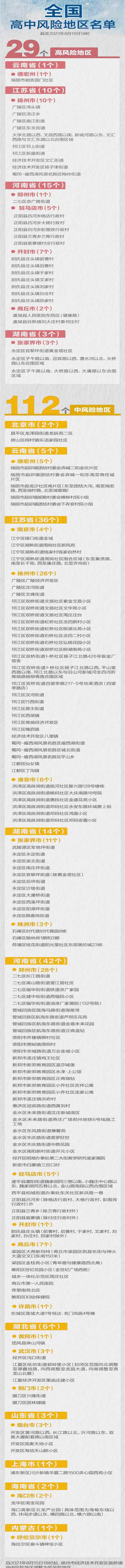 截止到2021年8月15日全國中高風(fēng)險地區名單匯總