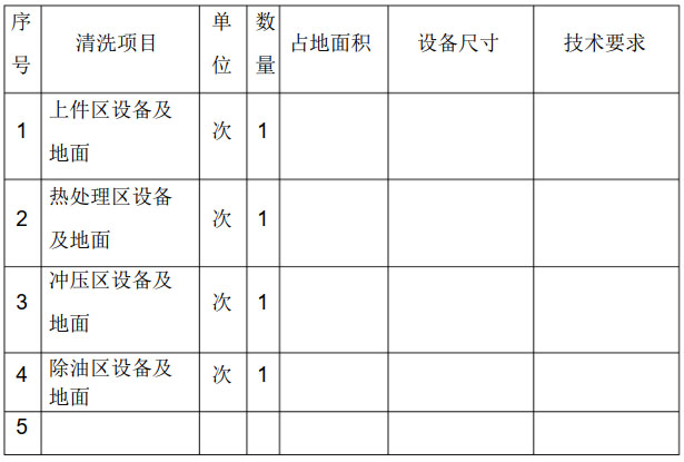 生產(chǎn)車(chē)間清潔內容清單