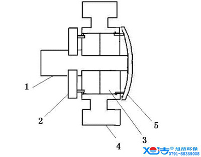 洗地機車(chē)輪的防水設計